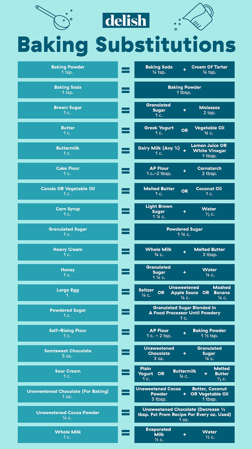 Common Substitutes for Baking and Cooking