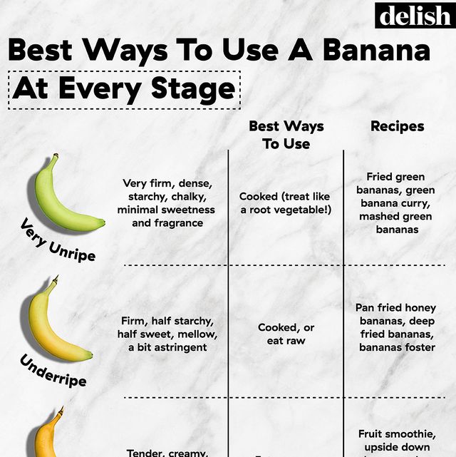 best ways to use a banana at every stage   delishcom