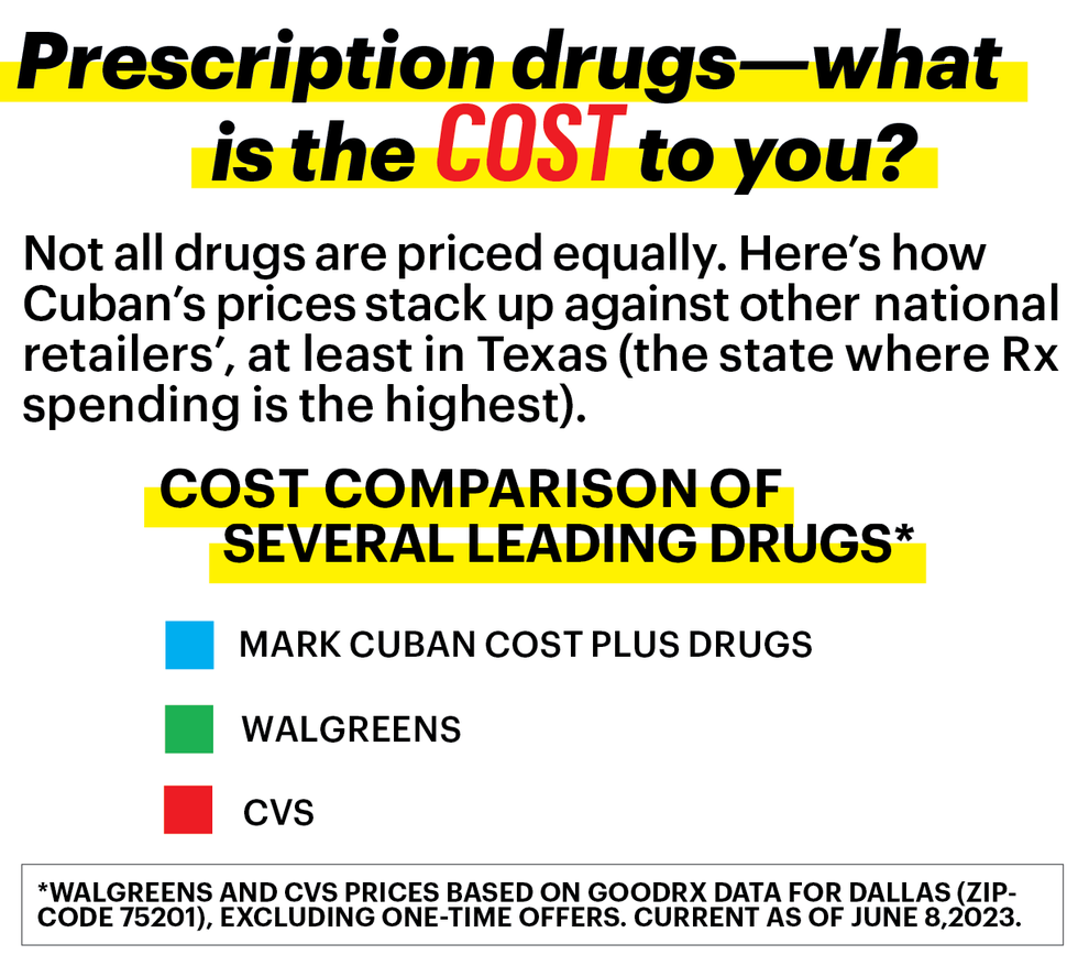 prescription drugs what is the cost to you