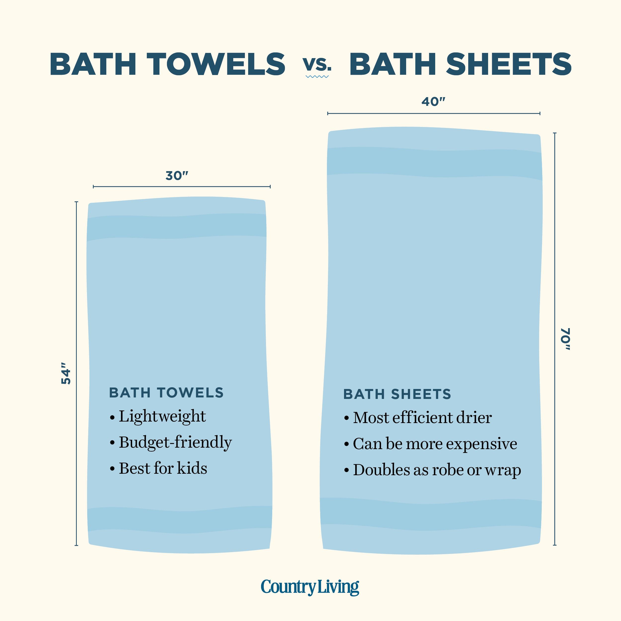 Bath Towels v. Bath Sheets: What&rsquo;s the Difference?