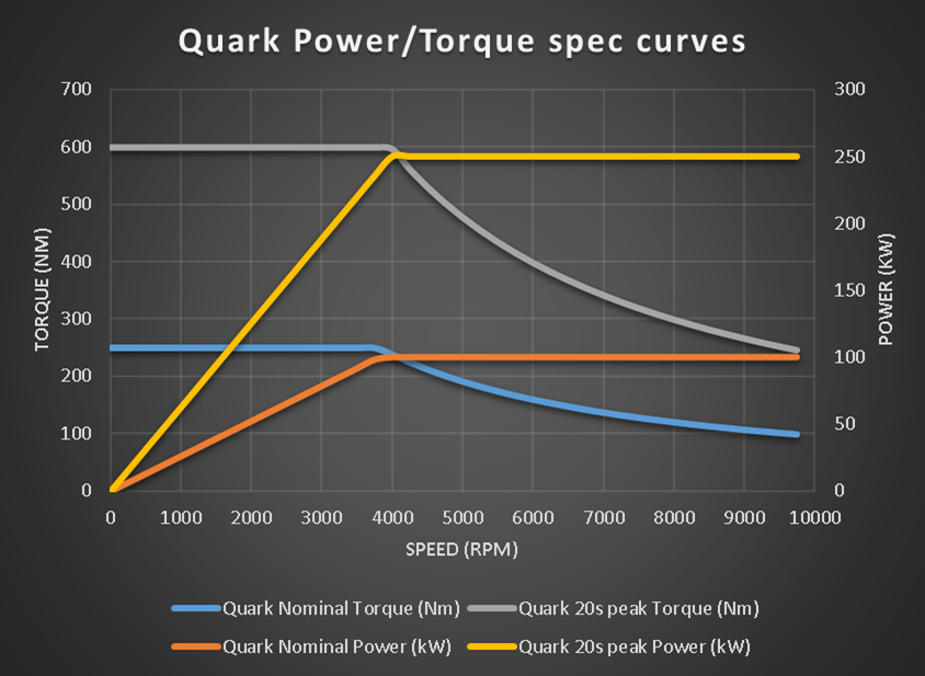 koenigsegg quark power chart
