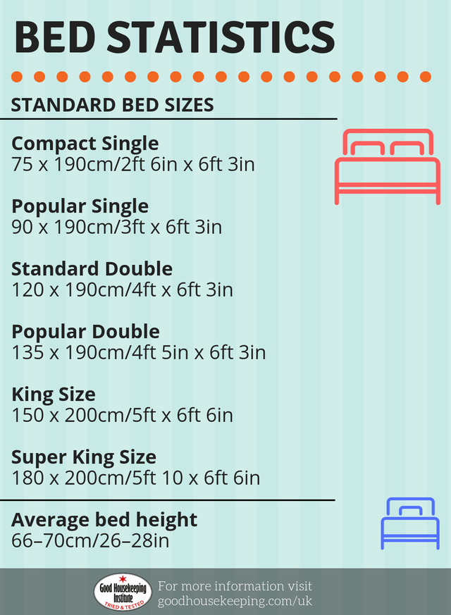 How often should you change your mattress?