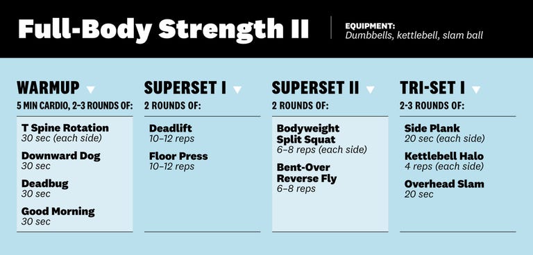 Beginner Workout Plan: 4-Week Strength Training, Cardio Program