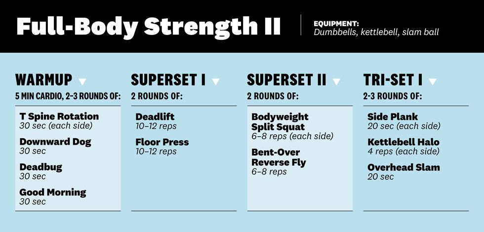 The 10 Best Bodybuilding Splits: a Complete Guide – StrengthLog