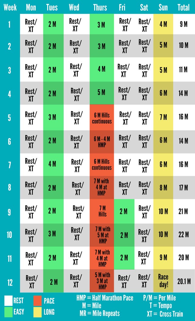 the-ultimate-beginner-half-marathon-training-plan