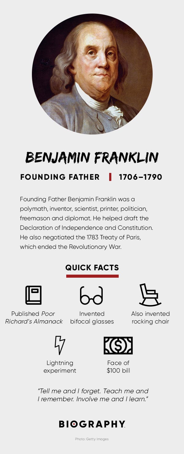 Benjamin Franklin - Quotes, Inventions & Facts