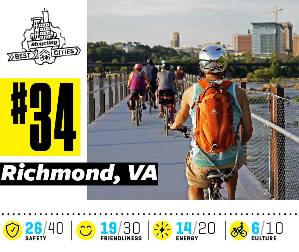 best cities richmond