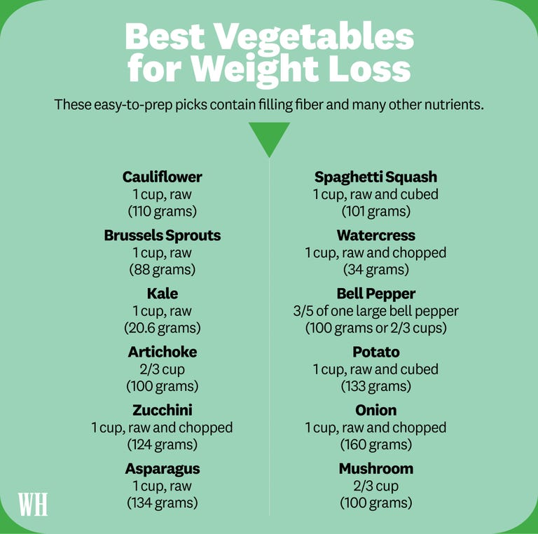 12 Best Vegetables To Eat For Healthy Weight Loss Per Dietitians