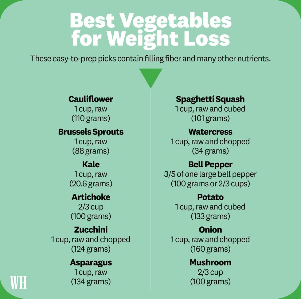 12 Best Vegetables To Eat For Healthy Weight Loss, Per Dietitians