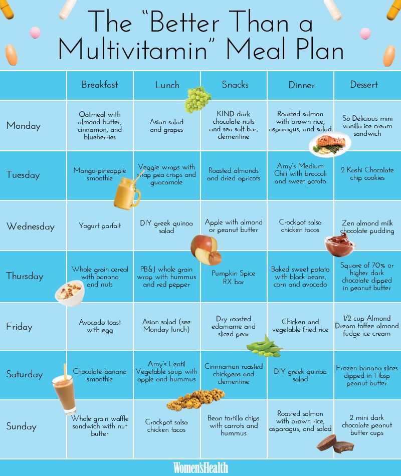 Nutritious meal timetable