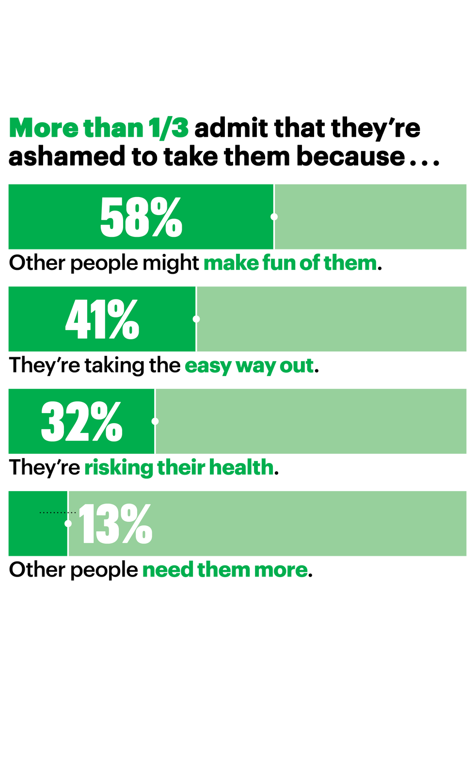 men-s-health-state-of-weight-survey-how-men-feel-about-weight-loss