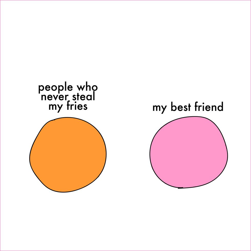 Charts If You've Been Best Friends Forever - BFF Charts