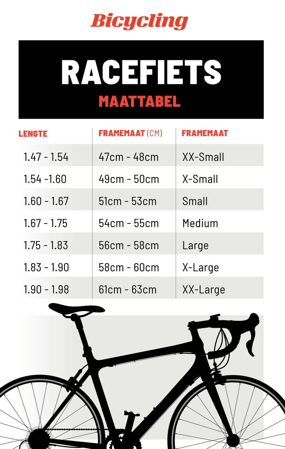 framemaat, fietsmaat, maattabel