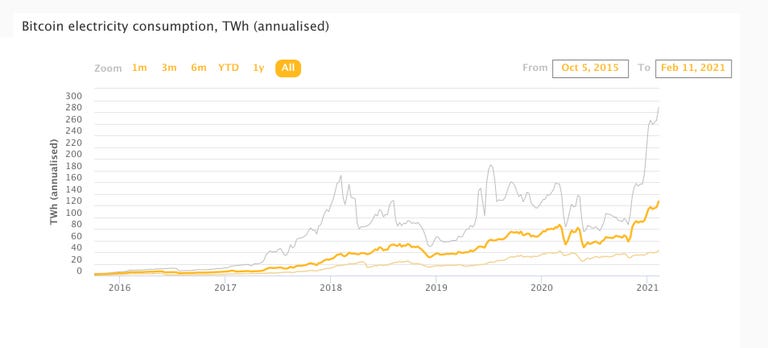 btc mining energy value compared to denmark