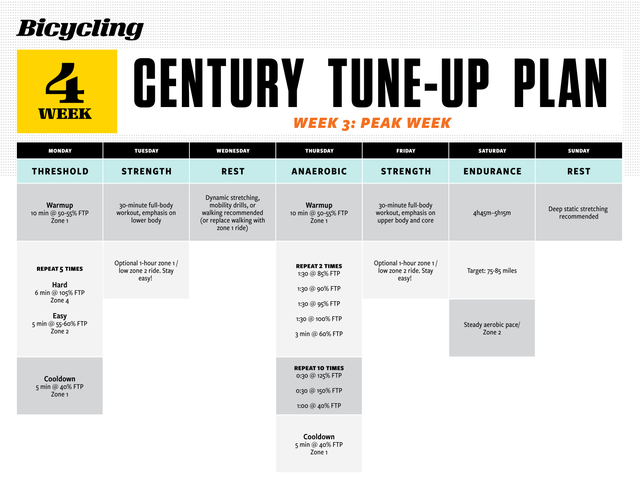 4-week-century-ride-training-plan-tips-for-a-tune-up