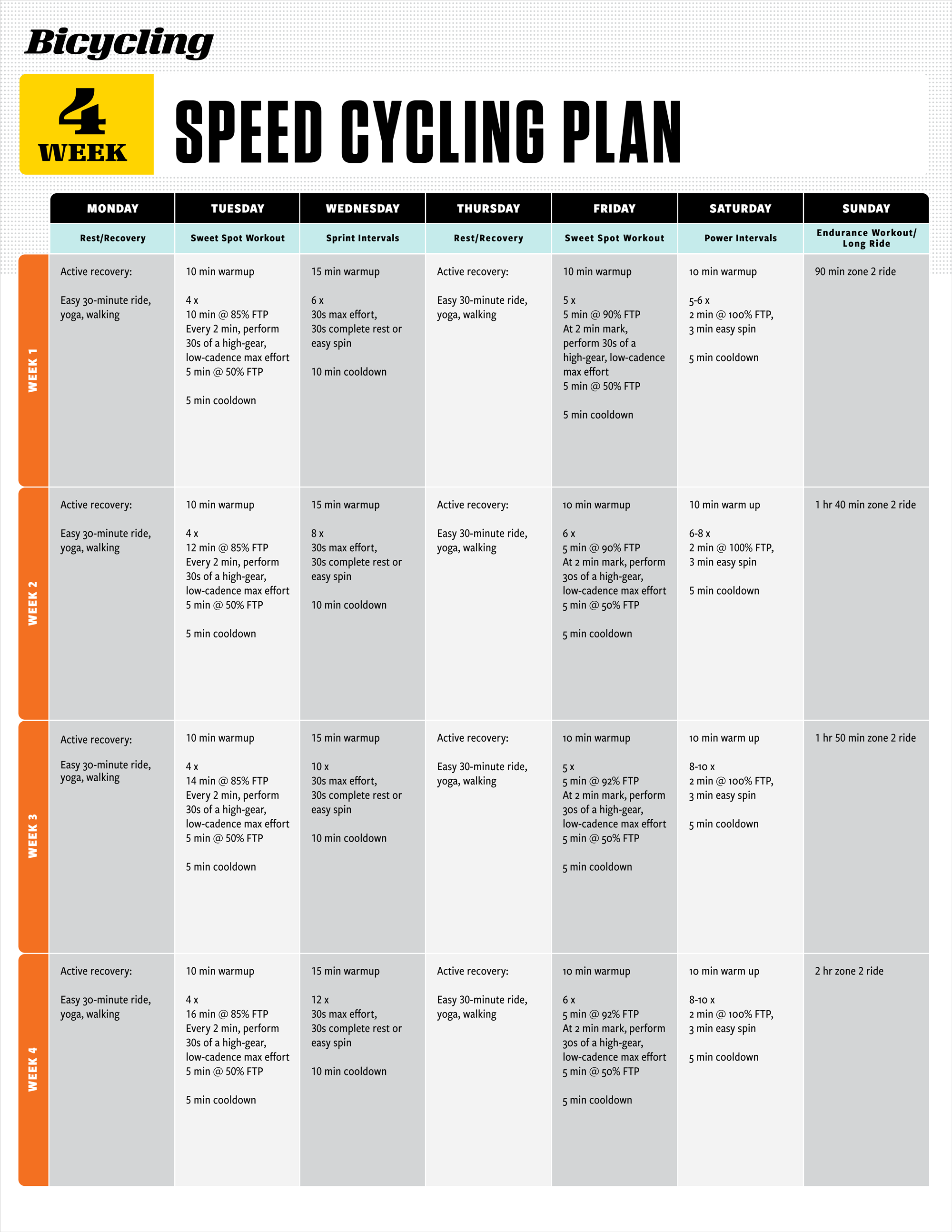 자전거 훈련 계획 효과적인 팁
(Effective Cycling Training Plan Tips)