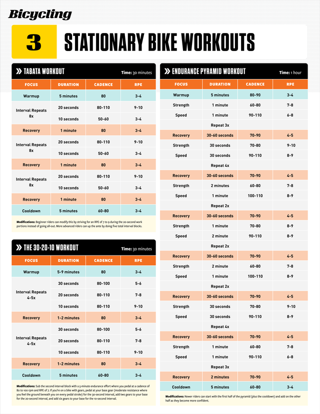 Tabata indoor cycling workout deals