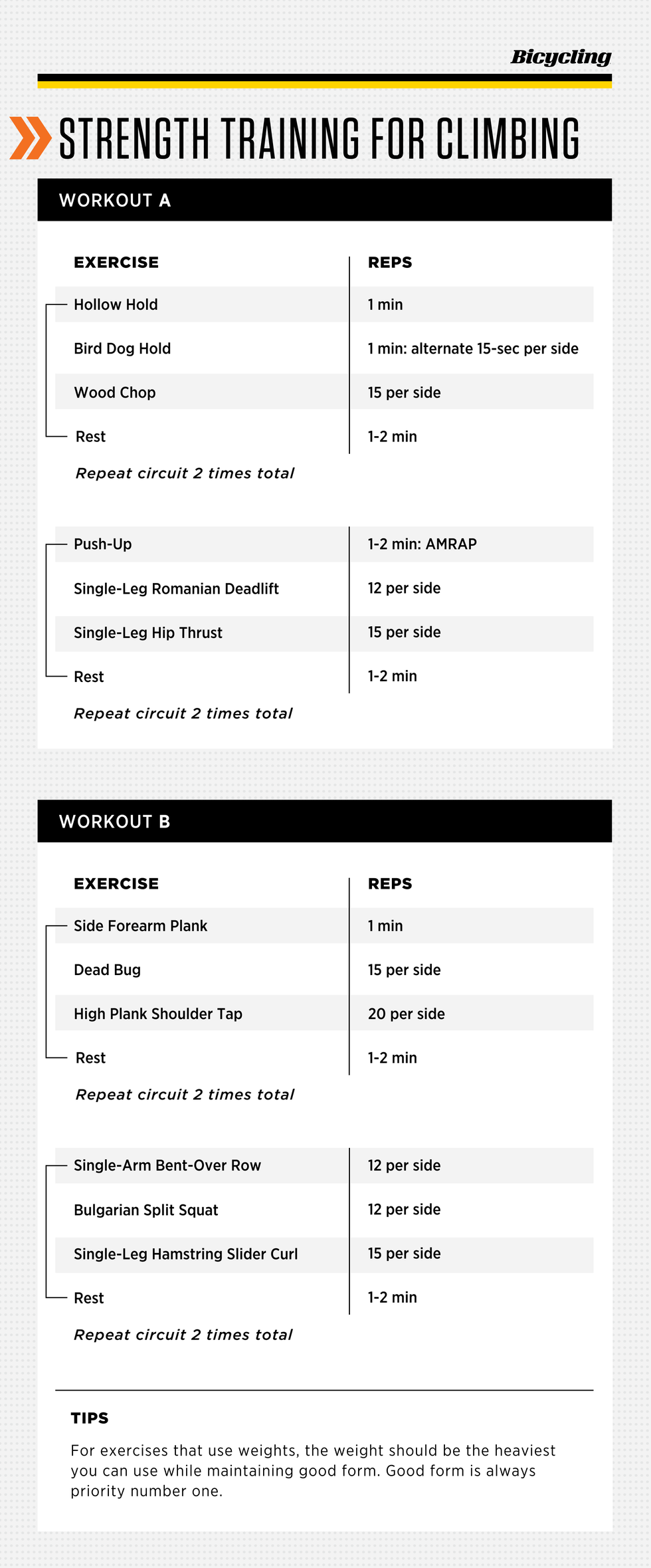 strength training workout plan for climbing with exercises and repetitions