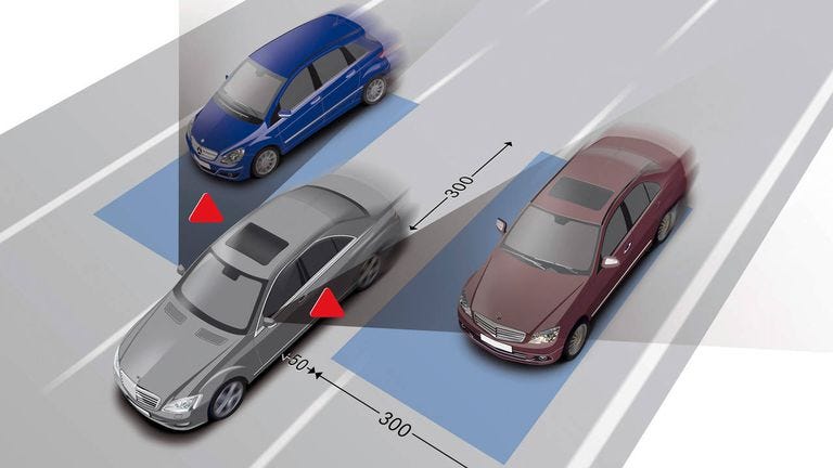 Blind spot monitoring