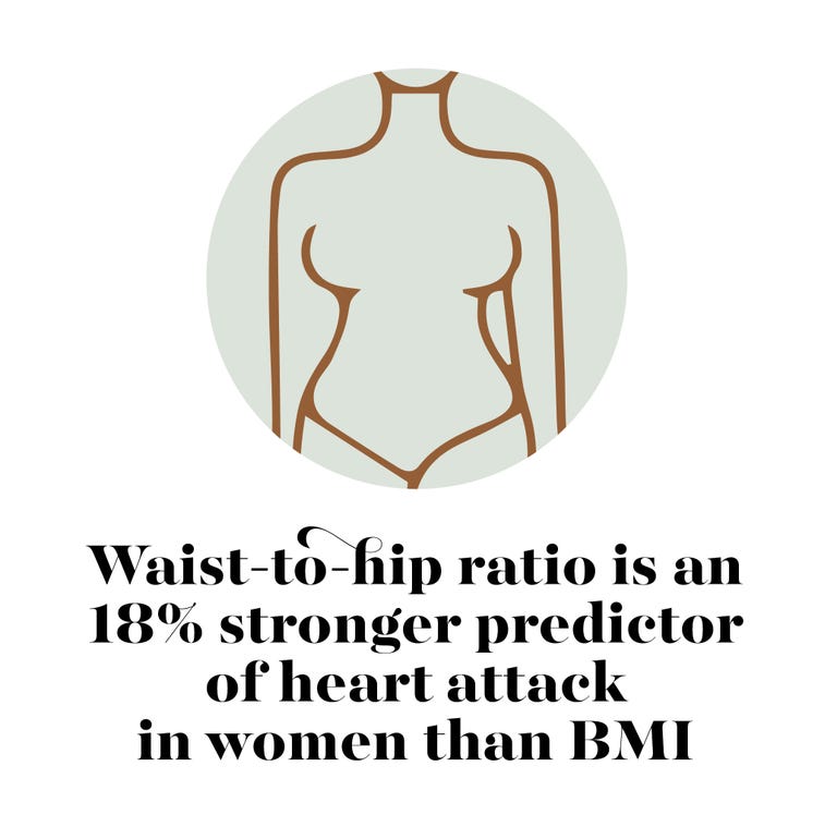 is-the-bmi-accurate-everything-wrong-with-the-body-mass-index