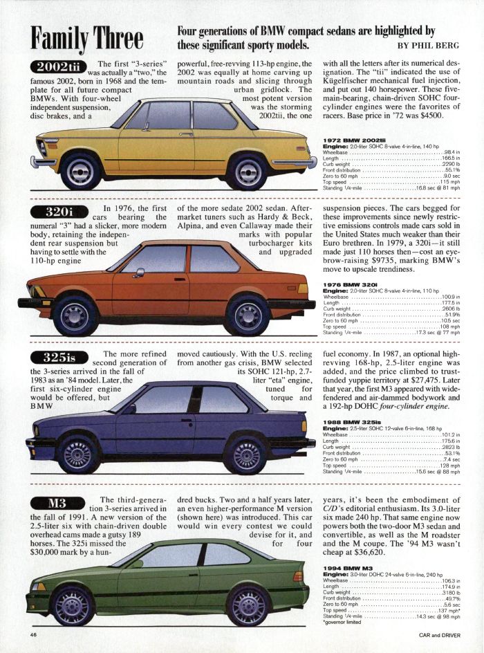 1999 BMW 328i vs 1998 Audi A4 2.8 Quattro: Back For More