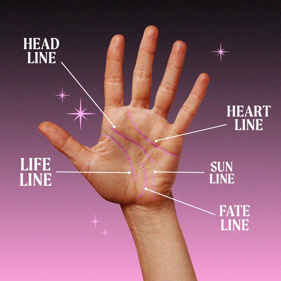 how to read your palm what do the different lines mean
