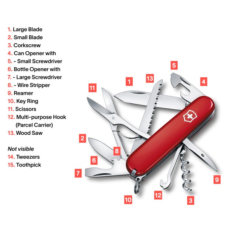 7 Unconventional Uses for Your Swiss Army Knife