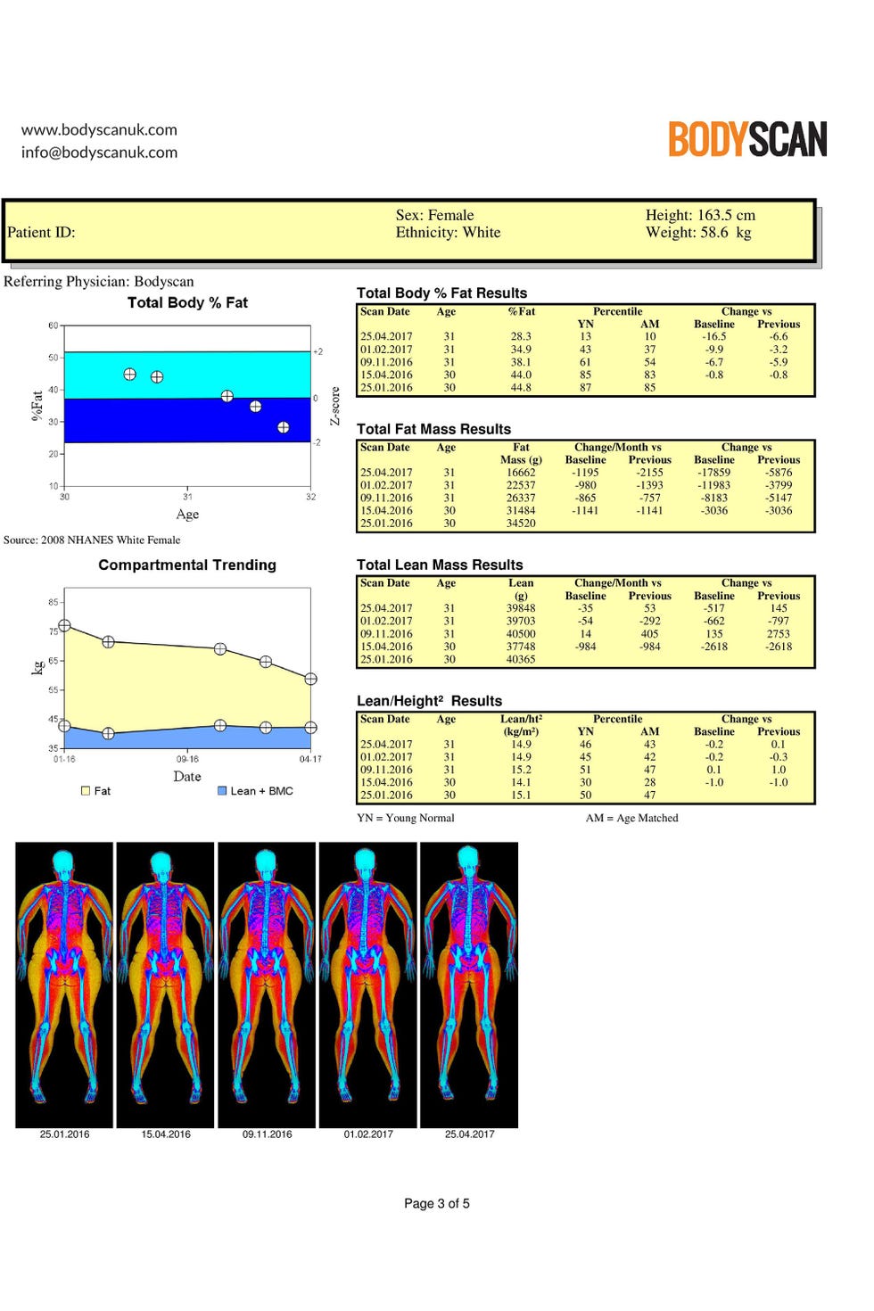 How to Read DEXA Scan Results - Composition ID