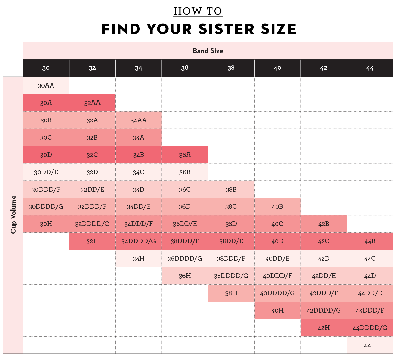 Large Bra Sizes Chart