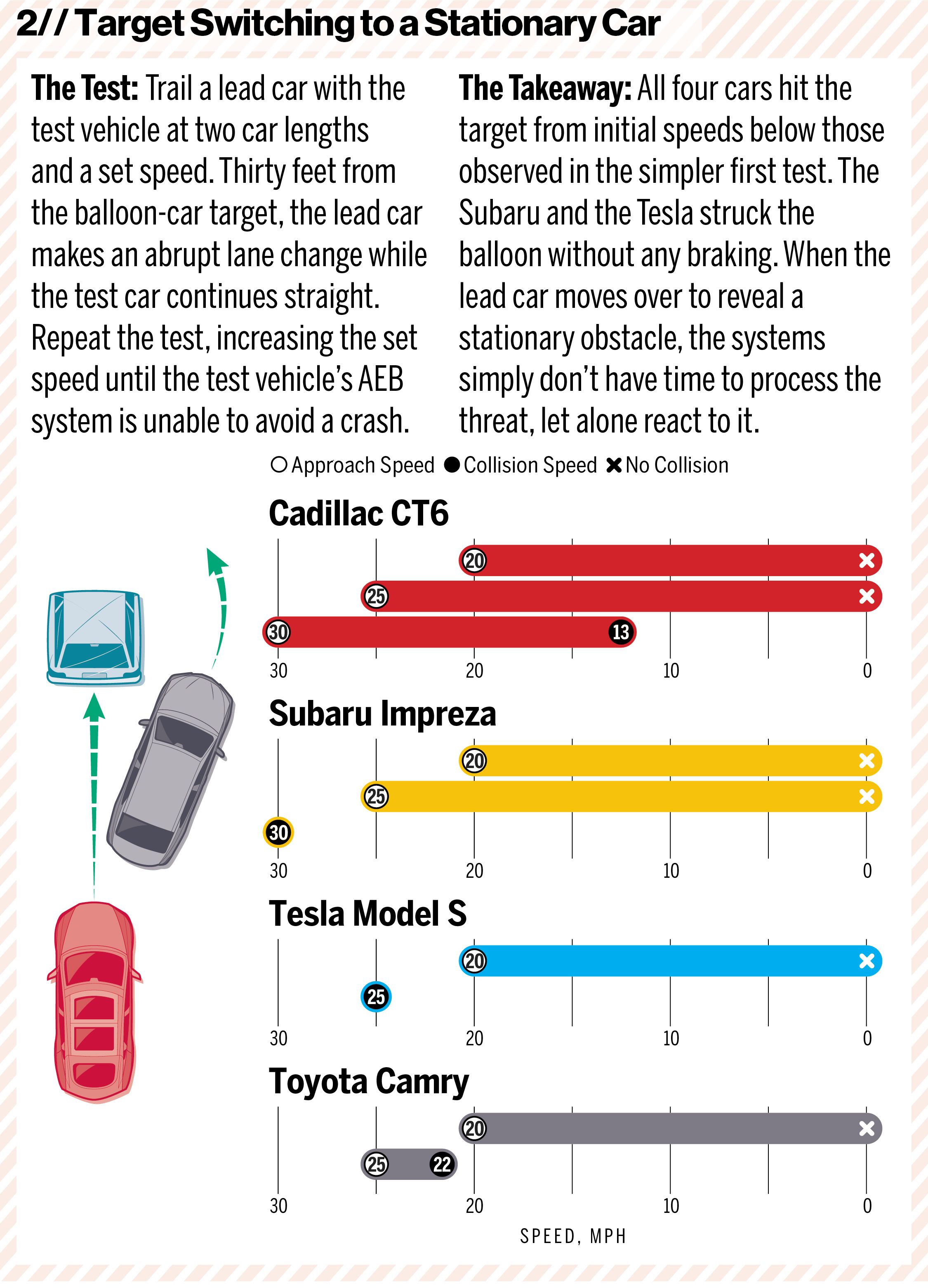 Emergency braking system