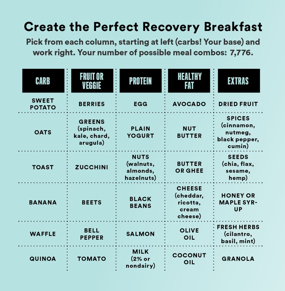 Breakfast Food Chart