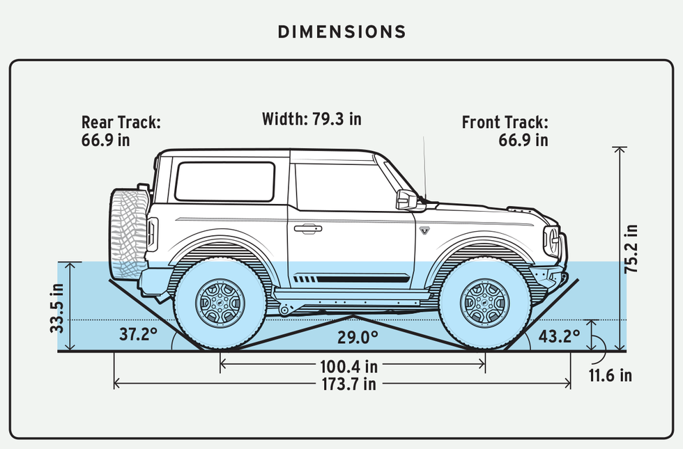 Terrific Bronco 2 Door Dimensions Photos