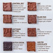 brownie chart