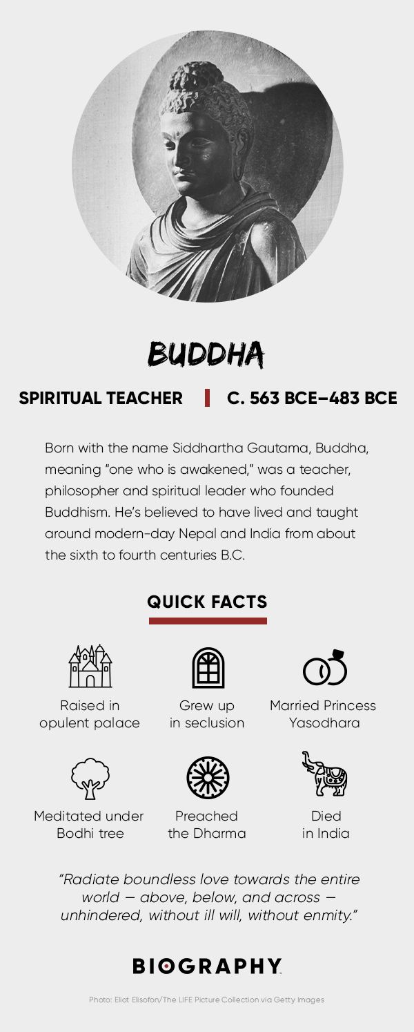 Buddha Fact Card