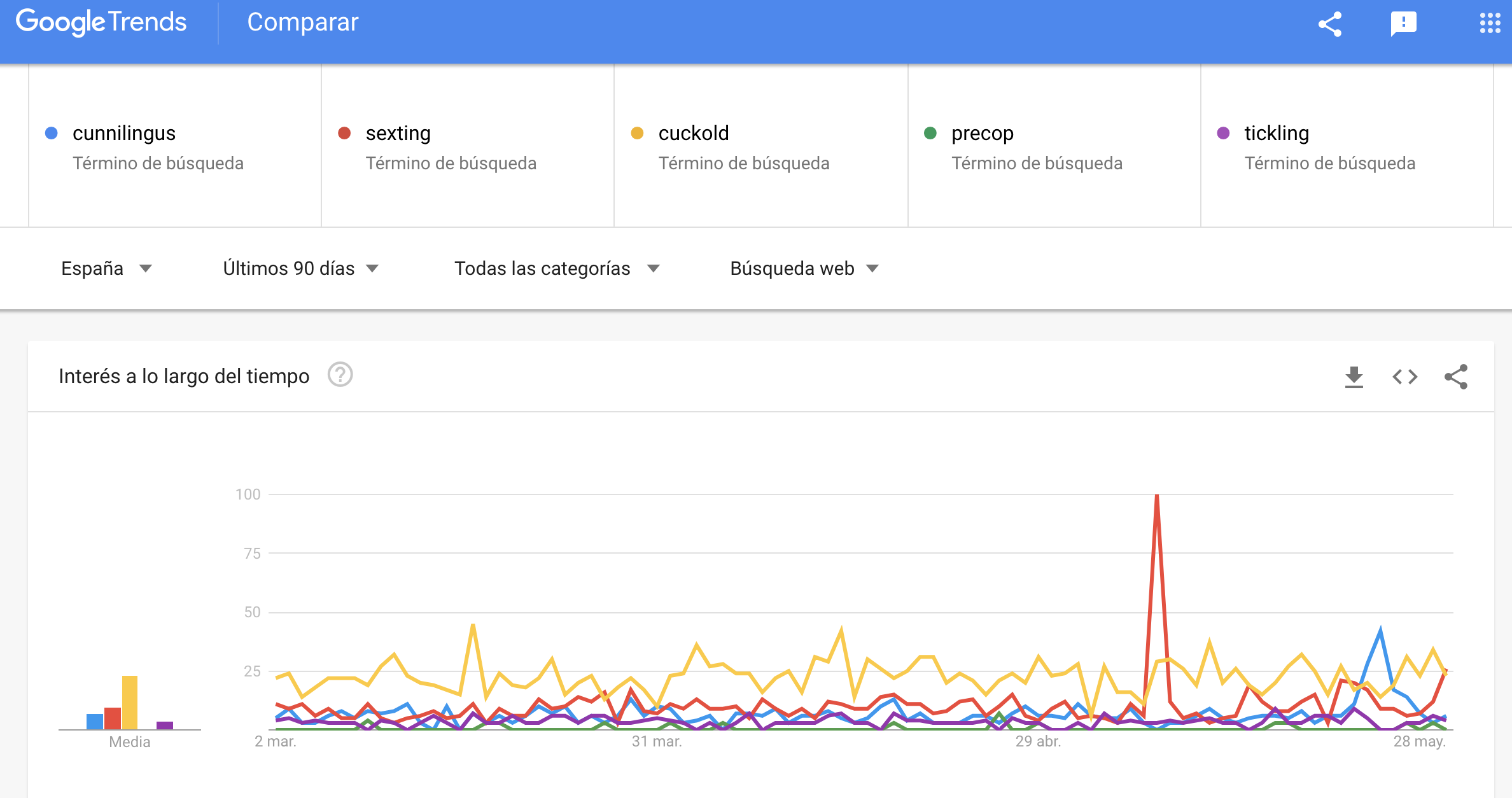 Sexo: Las tendencias de sexo más buscadas en Google: ¿adivinarías cuáles  son?