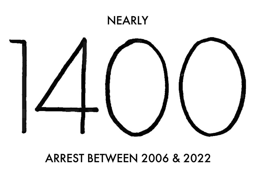 nearly 1400 arrest between 2006 and 2022