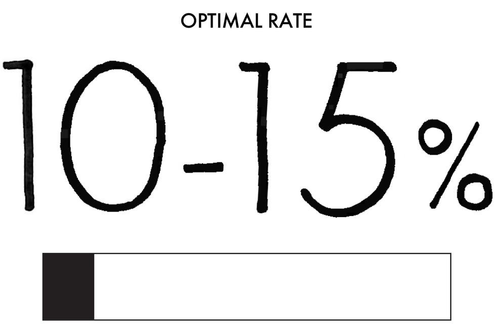 optimal rate 10 to 15 percent