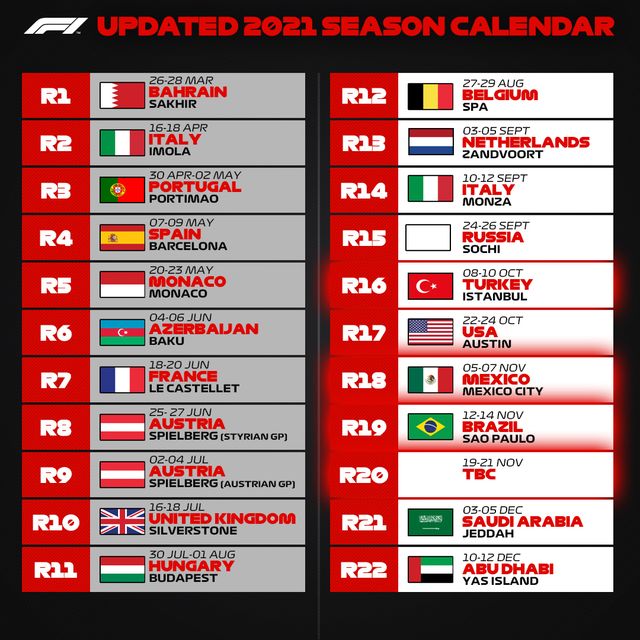 Calendario F1 2021 Cancelado el GP de Australia