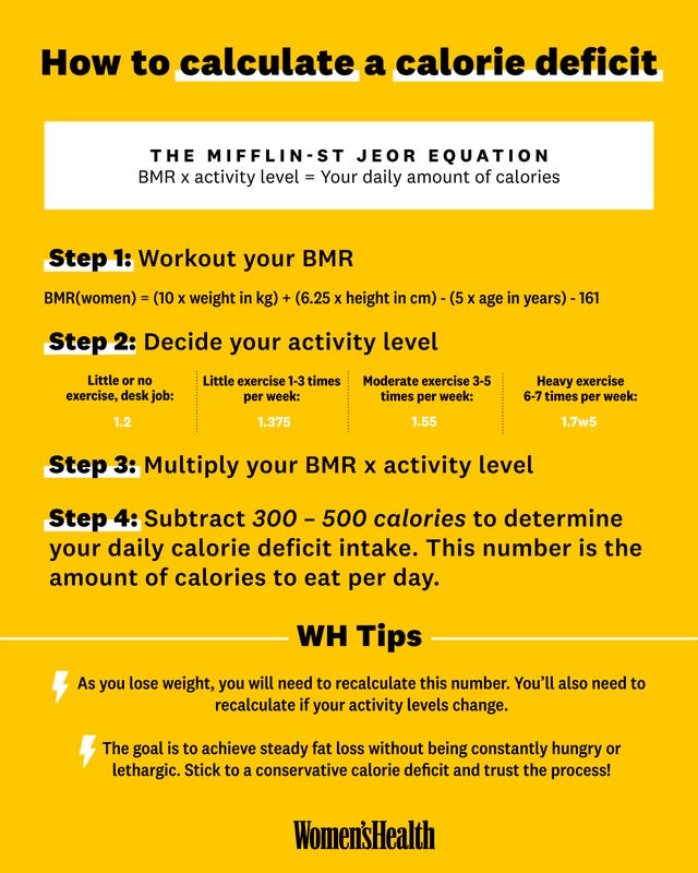 calorie deficit calculator