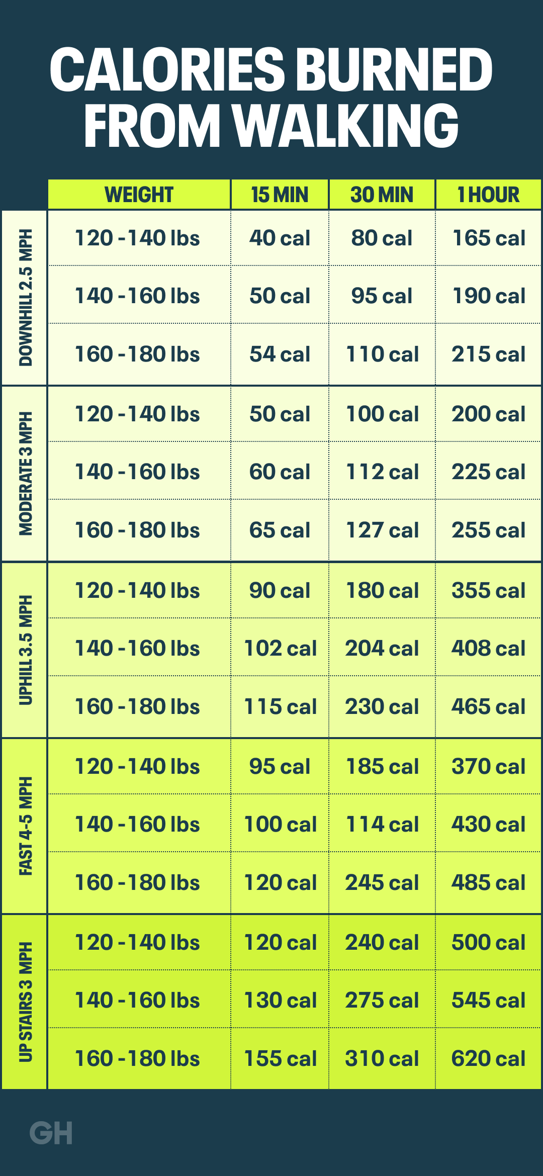 How Many Calories Do You Burn Walking? Discover the Surprising Facts