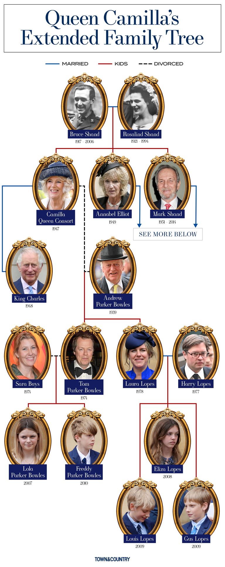 Queen Camilla's Family Tree - Camilla-Parker Bowles's Family