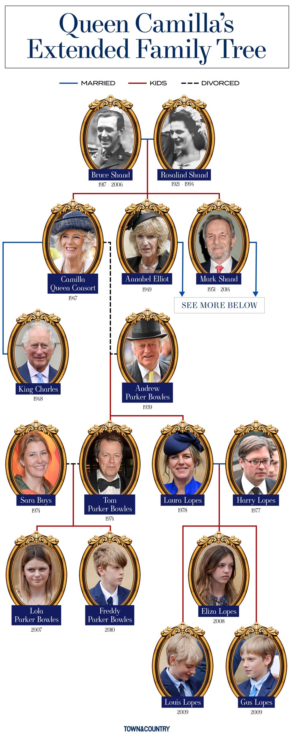 Queen Camilla's Family Tree - Camilla-Parker Bowles's Family