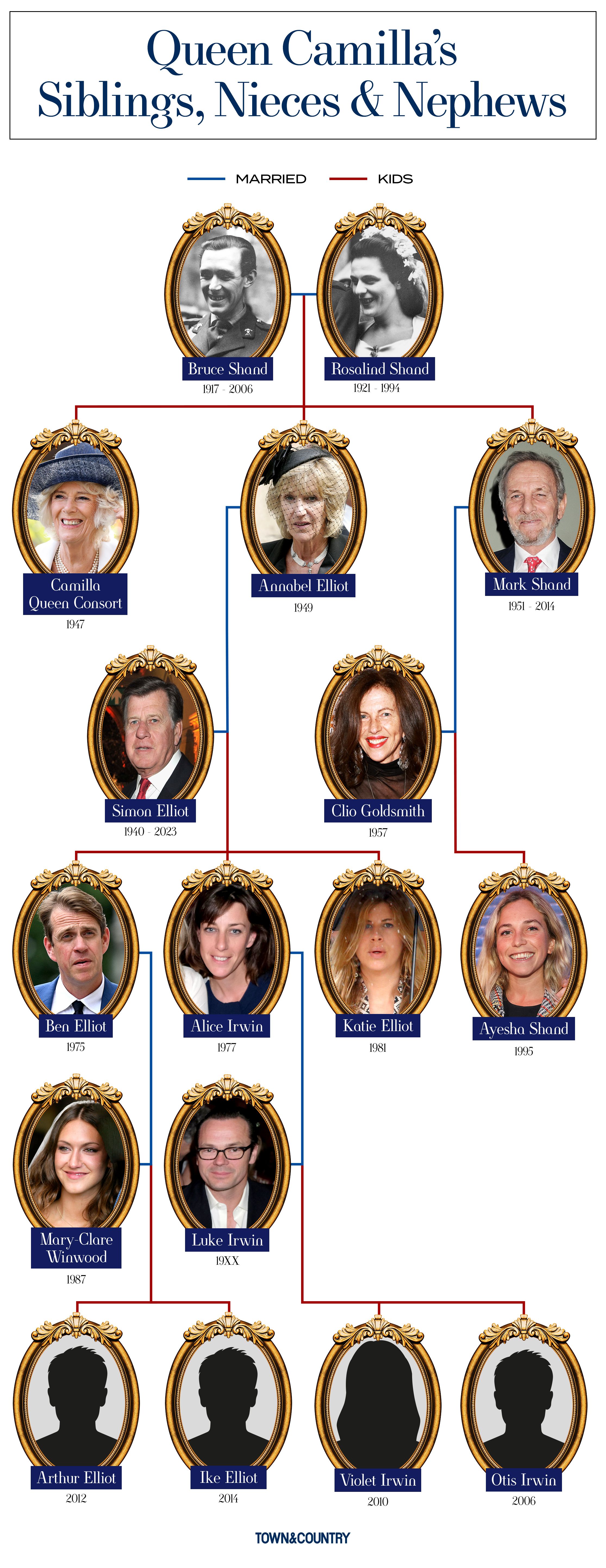 Queen Camilla's Family Tree - Camilla-Parker Bowles's Family