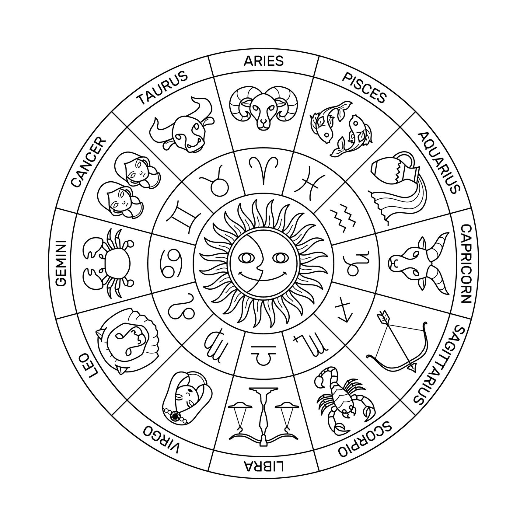capricorn compatibility chart with other signs
