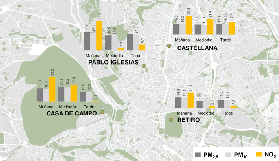 Cuándo y dónde hacer running por Madrid para evitar la contaminación