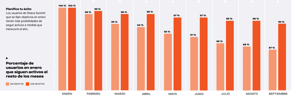 Informe Strava