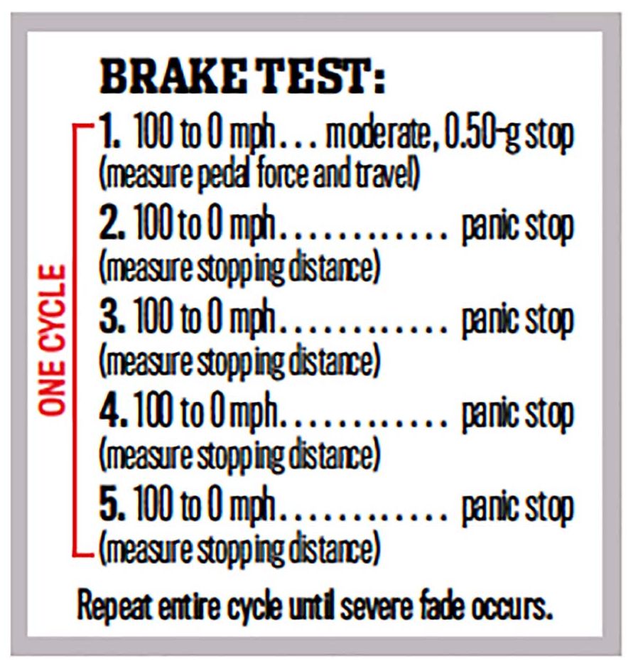 car and driver brake test