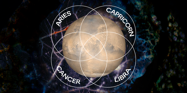 Cardinal Signs of the Zodiac Meaning of Qualities in Astrology