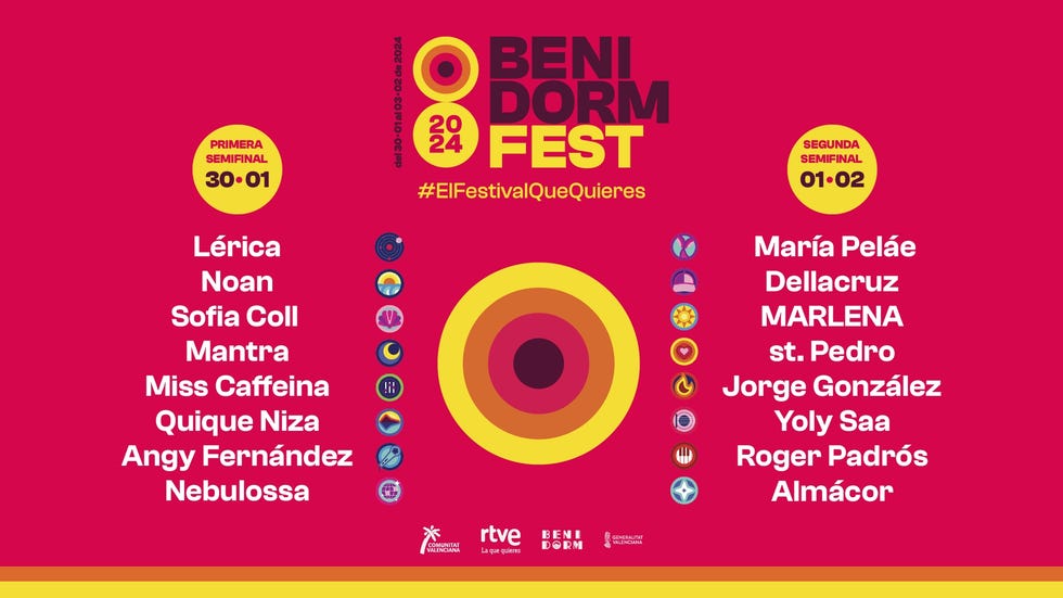 benidorm fest actuaciones