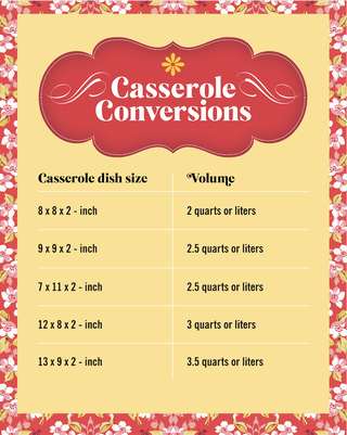 casserole conversion chart